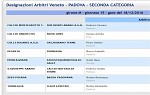 Seconda, girone M Seconda, girone M